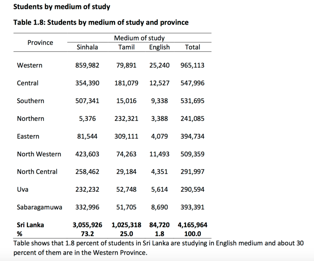 Sri Lanka’s Education Changing the System by whom, for whom & why!